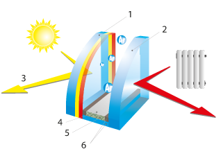 sun-protection